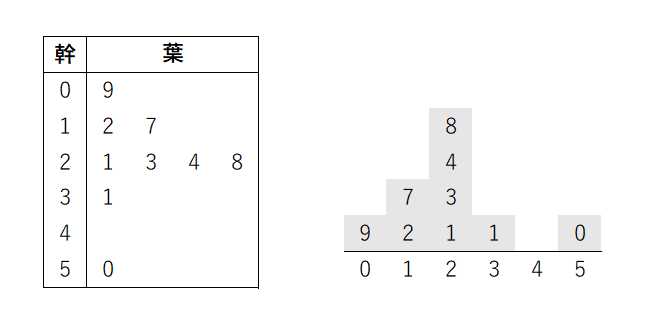 幹葉図のイメージ